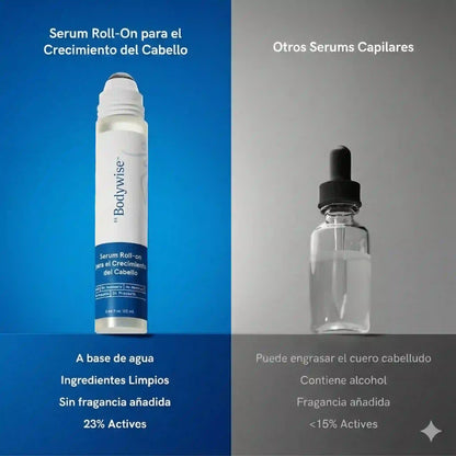 Roll-On Revitalizante Bodywise con Romero y Redensyl: Recuperá la densidad de tu cabello sin enchastres.
